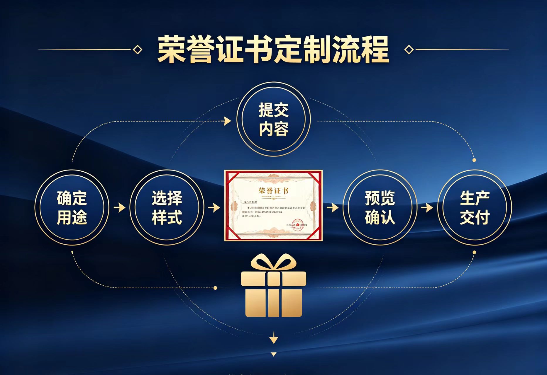 中专文凭证制作注意事项:确保真实性与合规性的关键要点