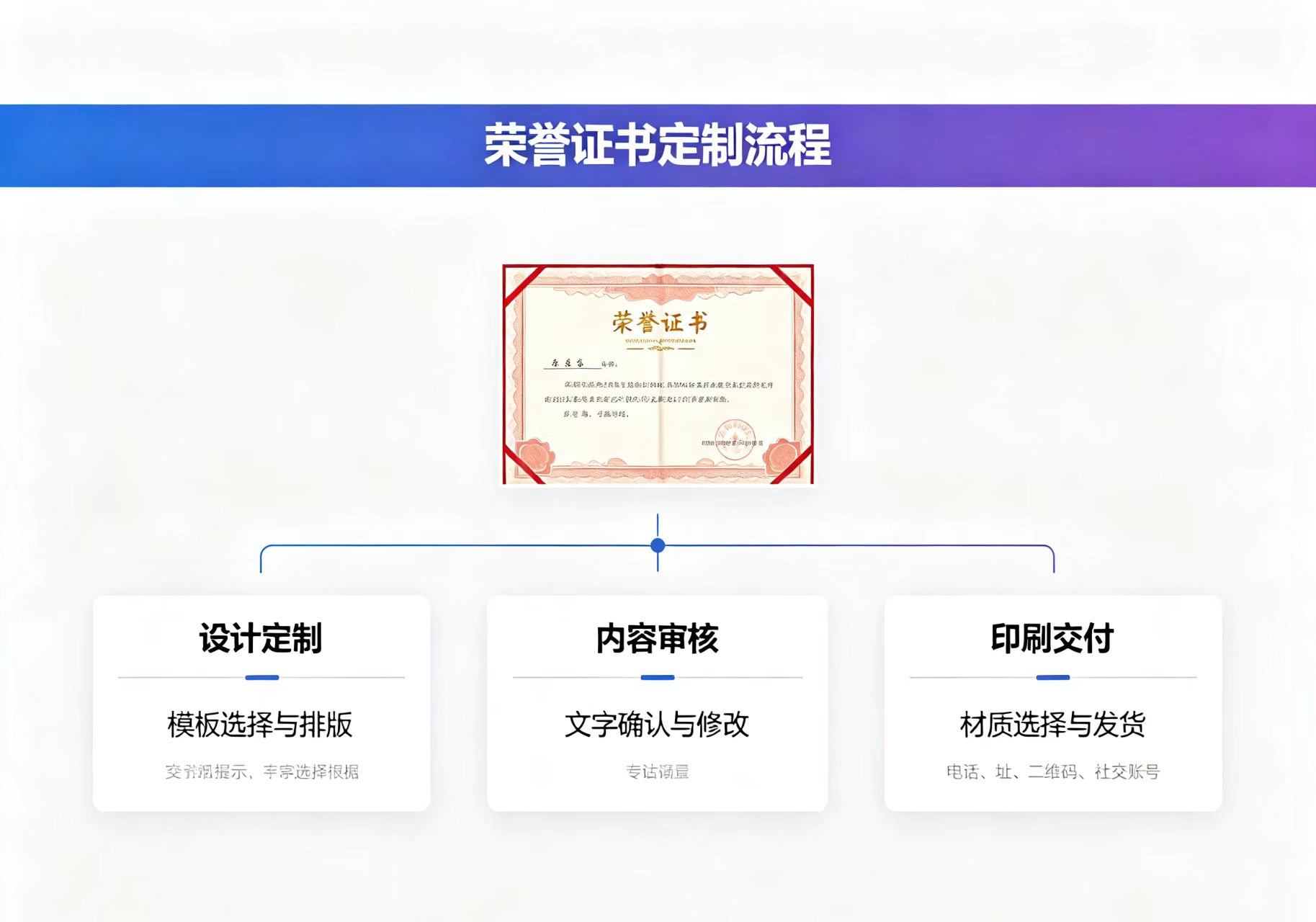 正规中专毕业证定制:你一定要知道的真相与正规途径